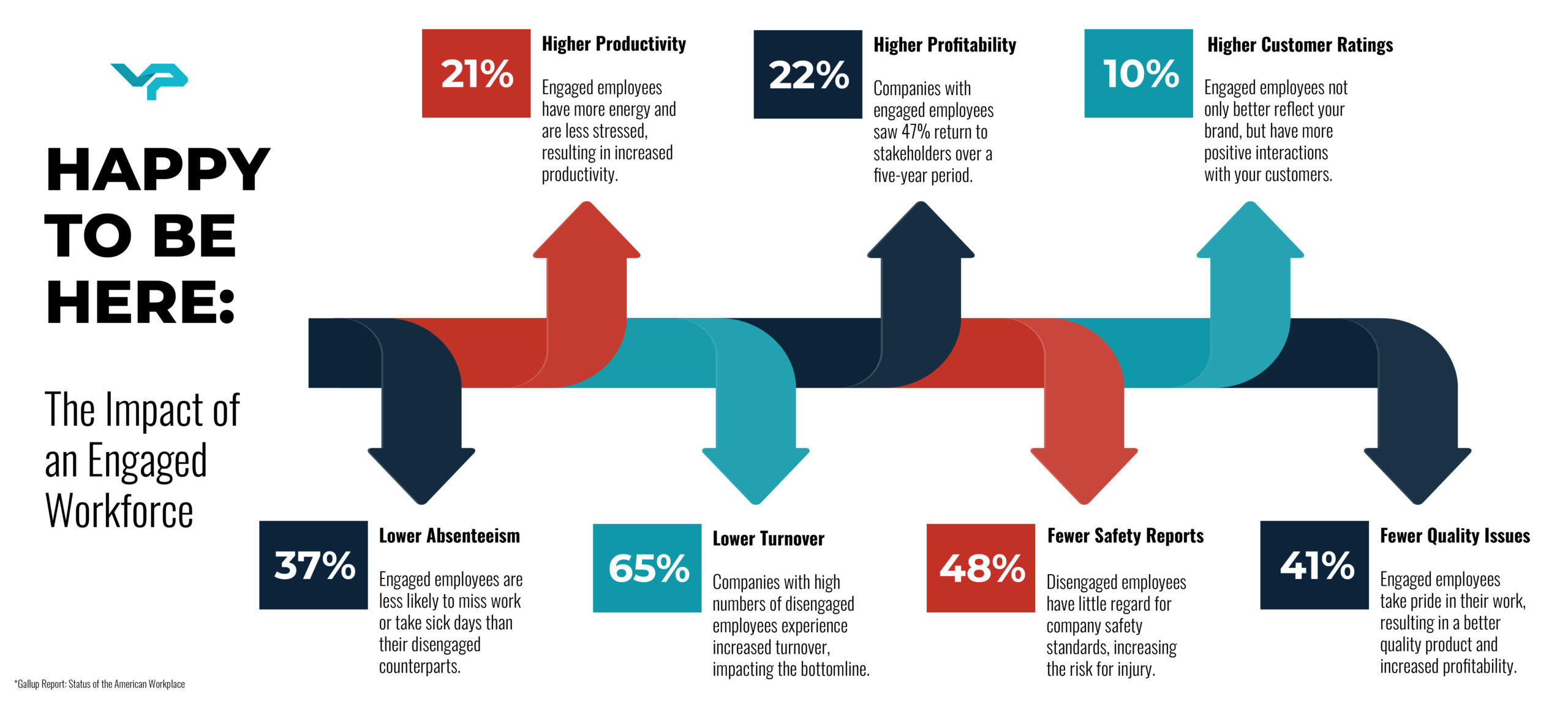 Employee Engagement VP Engineering Employee Engagement Statistics